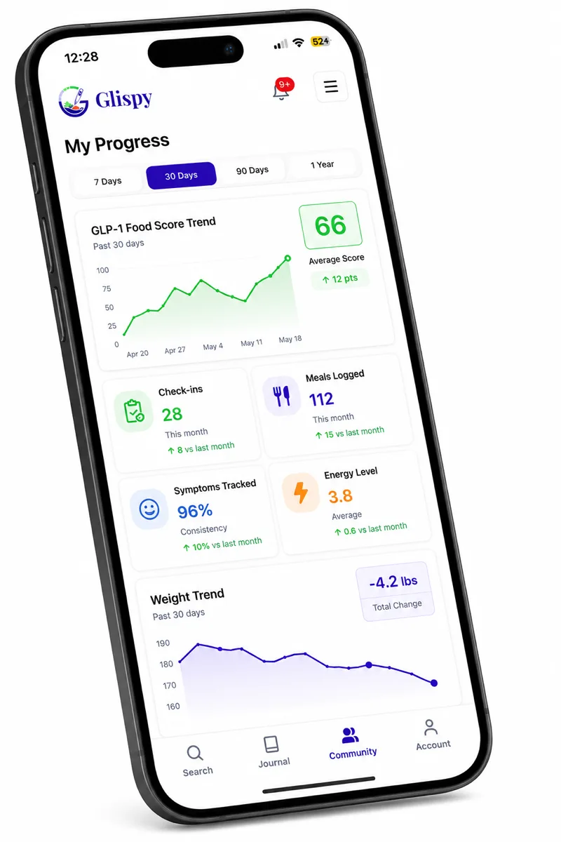 The Glispy dashboard showing progress across meals, symptoms, energy and habits over time.